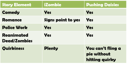 iZombieVersusPushingDaisies