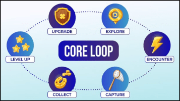 Gameplay Loop