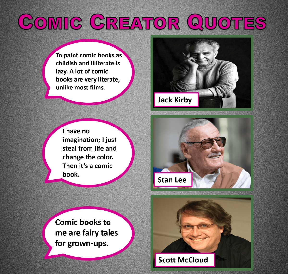 Comic Creator Quotes Quiz 01