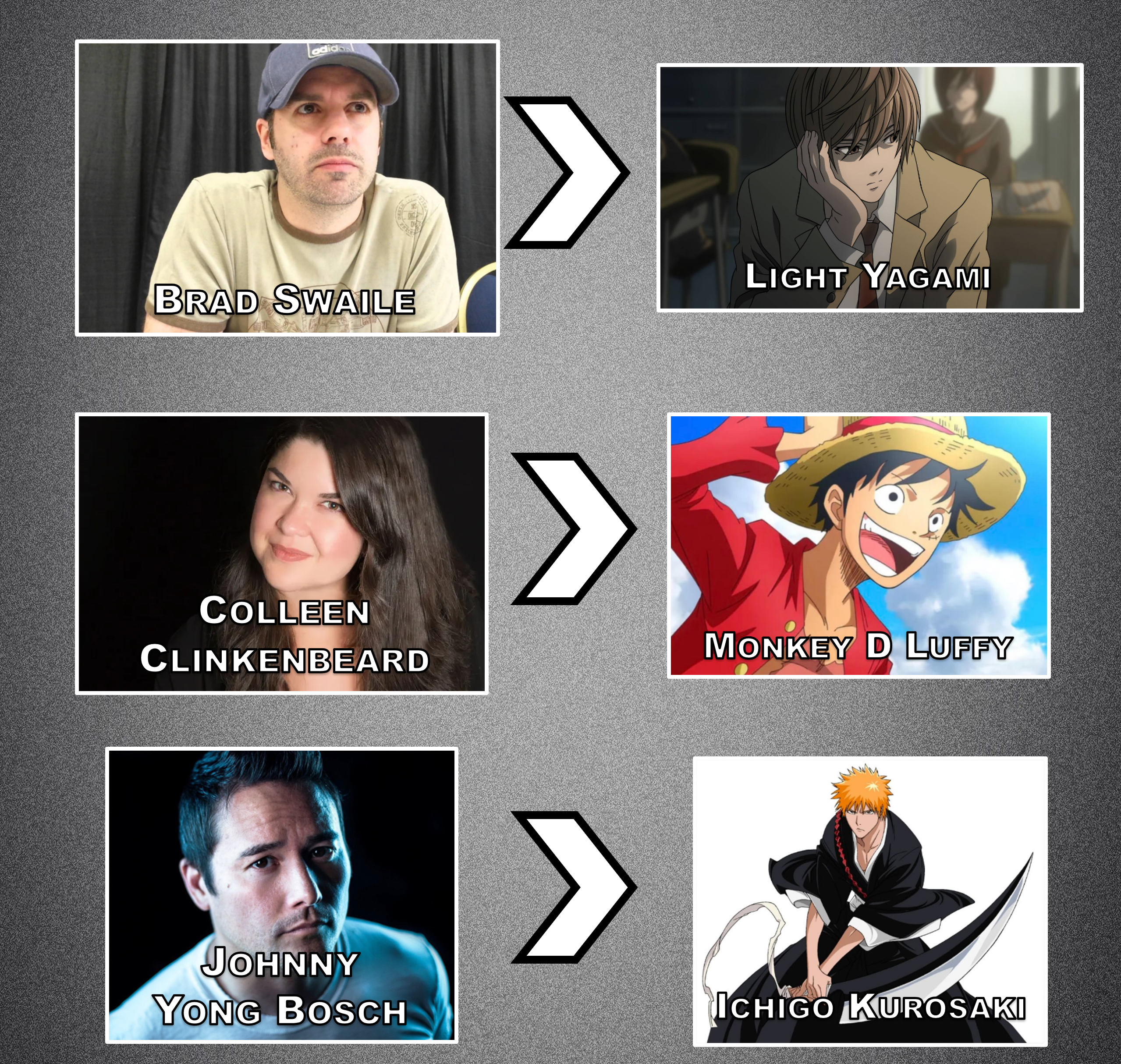 How Anime Voice Actor Status Shapes a Career: The Complete Guide